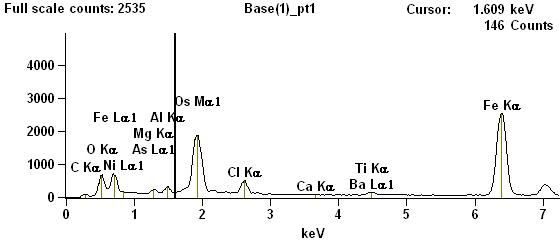 Iron Oxide in Macrophage using an Energy Dispersive Spectra (TEM)