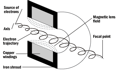 sem5