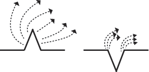 sem9